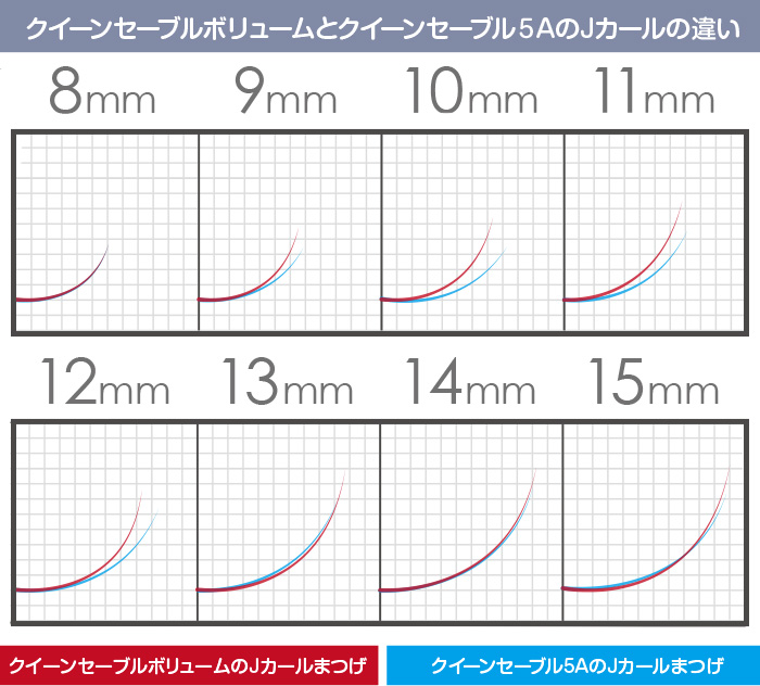 ［クイーンセーブルボリューム］と［クイーンセーブル5A］のＪカールの違い